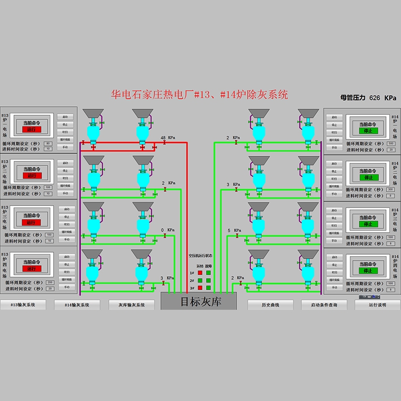 wincc上位機畫麵之麻豆AV网站在线看