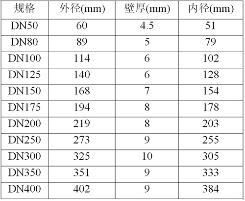 麻豆AV网站在线看