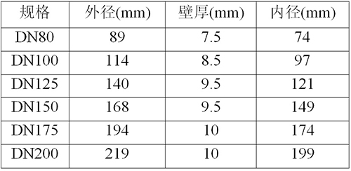 克萊德壓力開關