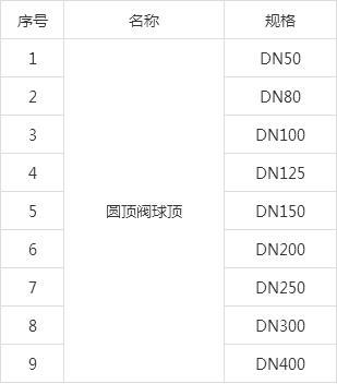 圓頂閥球頂