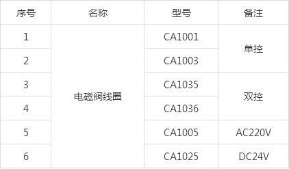 克萊德電磁閥